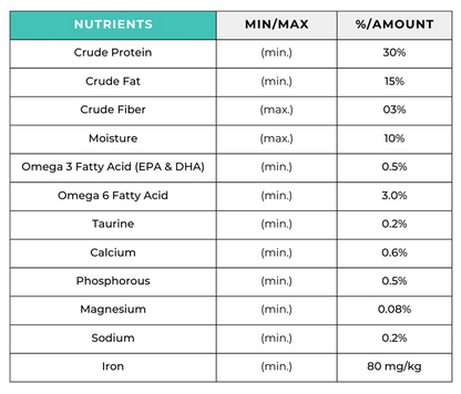 Petiza Plus Premium Cat Food Chicken Flavor